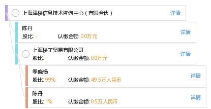 上海津楼信息技术咨询中心 专业的信息技术咨询服务伙伴