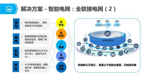 物联网行业应用与解决方案全集 信息技术咨询服务的价值与实践路径