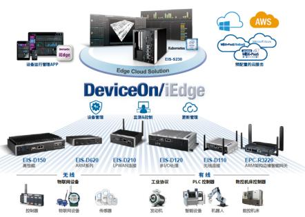研华科技荣膺维科杯·OFweek 2020第五届物联网行业创新技术产品奖，以卓越物联网应用服务赋能产业升级