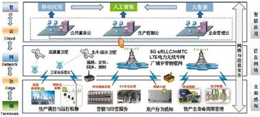 泛在电力物联网 深度融合智能响应，信息技术咨询服务的价值赋能