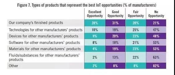 从战略到实践 全球工业巨头如何通过物联网重塑制造未来