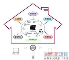 智能闸道器 从边缘节点到家庭联网中枢的演进之路